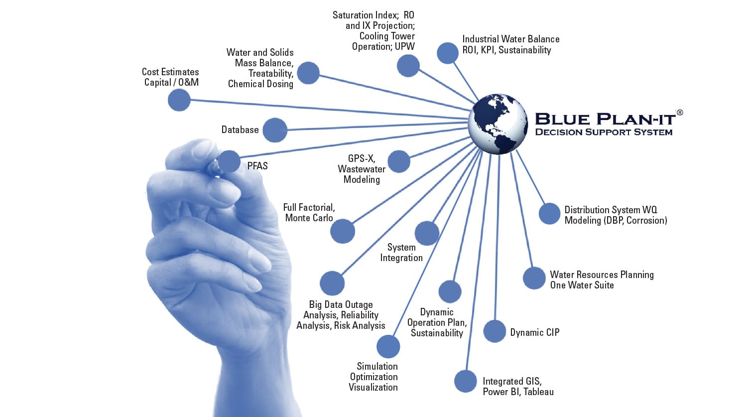 Blue Plan-it infographic