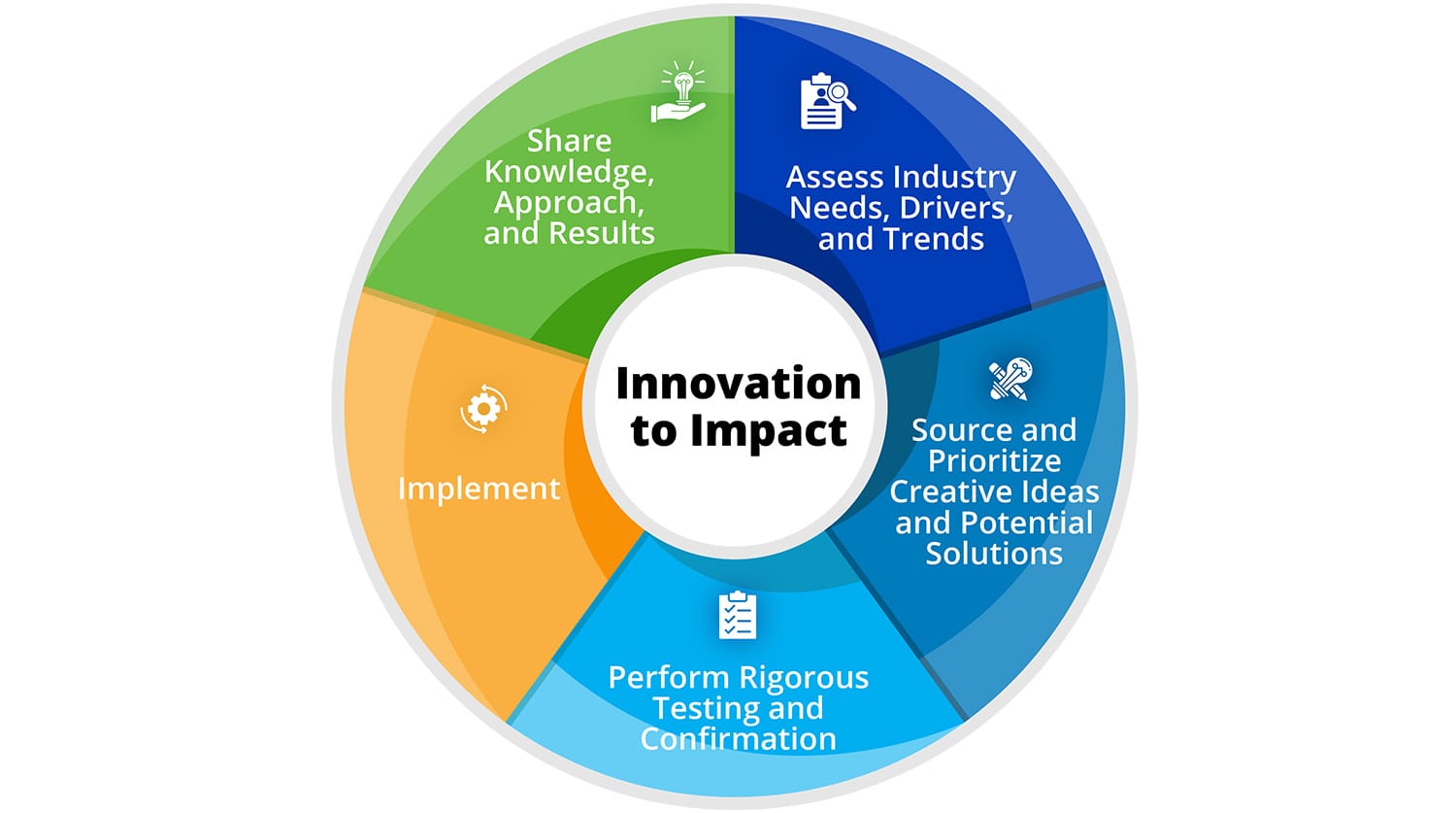 innovation infographic