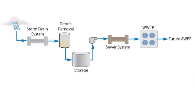 Image for Pure Water San Diego Stormwater Planning