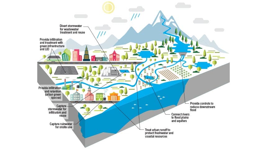 watershed illustration