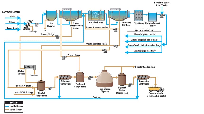 schematic of treatment process