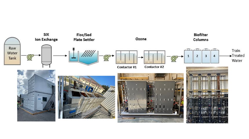 schematic of SIX Technology process